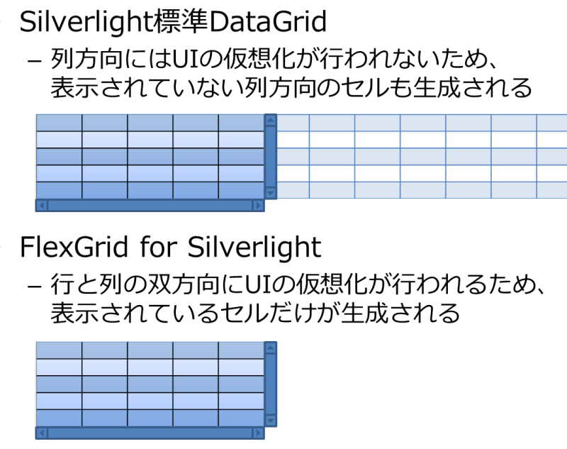 図2　UIの仮想化のイメージ