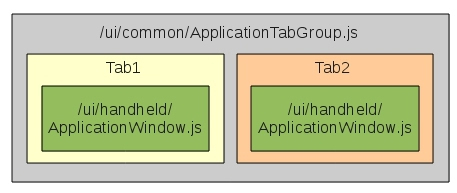 図2　Tabbed ApplicationテンプレートのデフォルトのUI構成