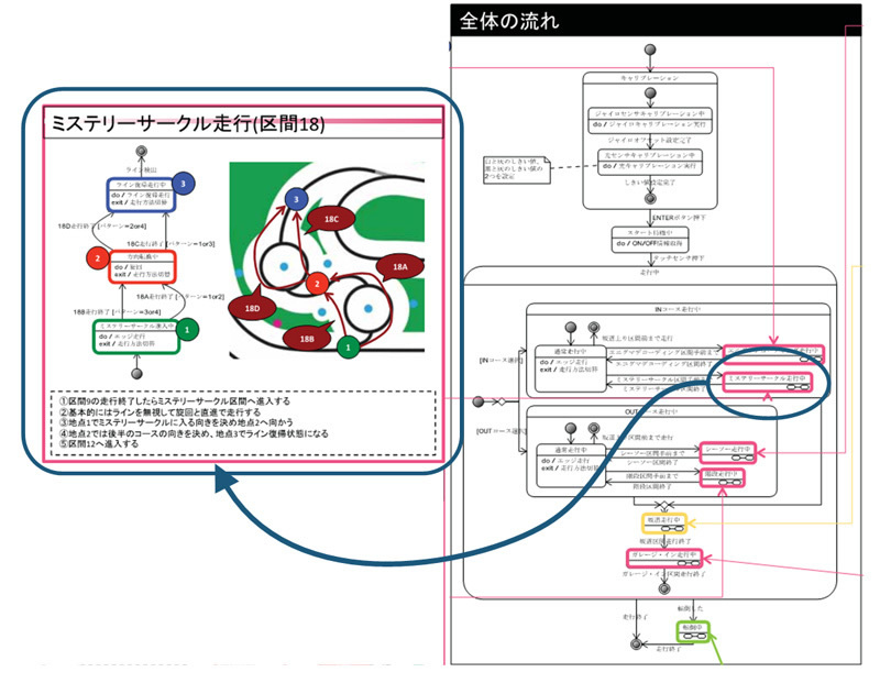 図5　設計モデル（振る舞い面）