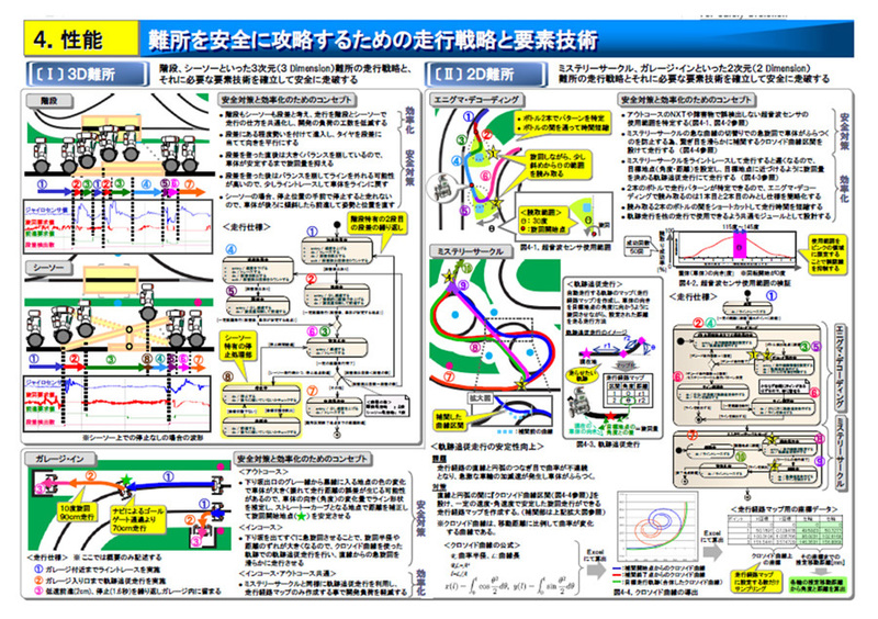 図6　性能モデル