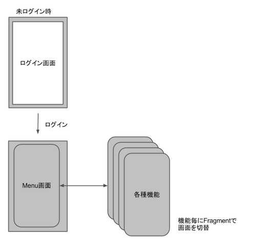 開発するアプリのイメージ