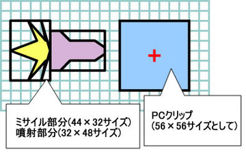 図2　クリップサイズ