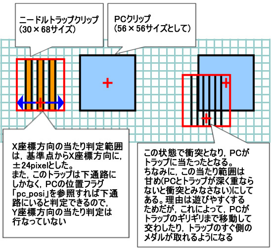 図1　クリップサイズと当たり範囲の仕様