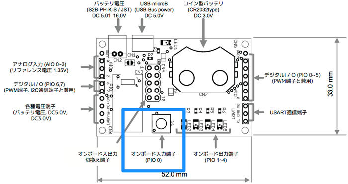 レイアウトスイッチの図