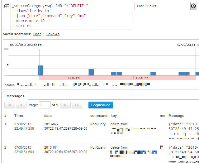 図2　Sumo Logicの解析画面。独自クエリで柔軟に解析でき、グラフ化も可能