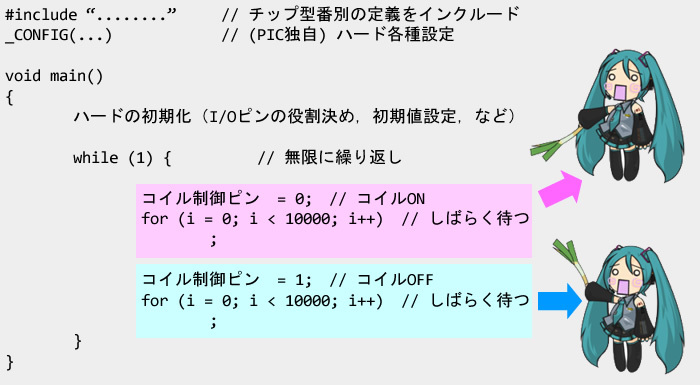 図4　C言語によるネギ振りプログラム例