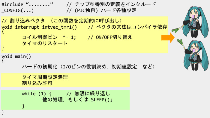 図5　マイコンでは割り込み機能の利用は避けてとおれない