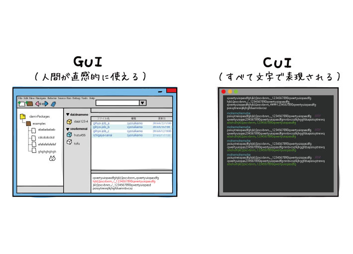 GUIとCUI