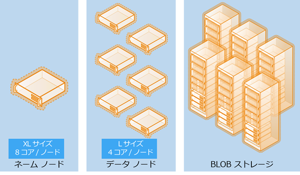 図2　HDInsightサービスのシステム構成