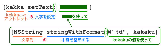 引数を含むメッセージ式