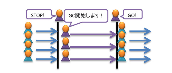 図4　パラレルGC