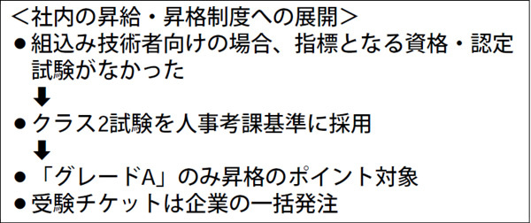 図3　【事例2】メーカー系組込みソフト開発会社の場合