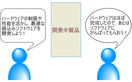 図1　ソフトウェア技術者とハードウェア技術者の思いこみ