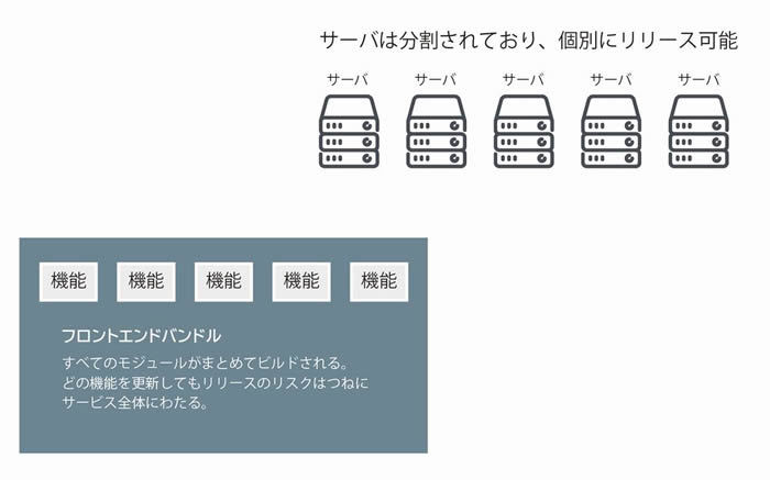 現状の構成（上）と目指す理想的な構成（下）