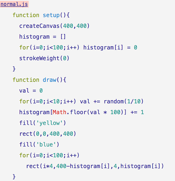 図5　乱数を何回か足した結果のヒストグラムを計算（normal.js）