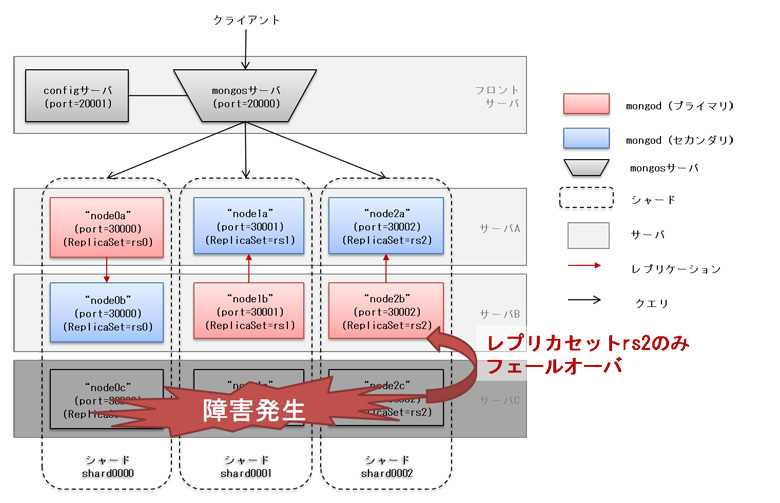 図4