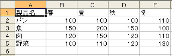 図2　対象データ