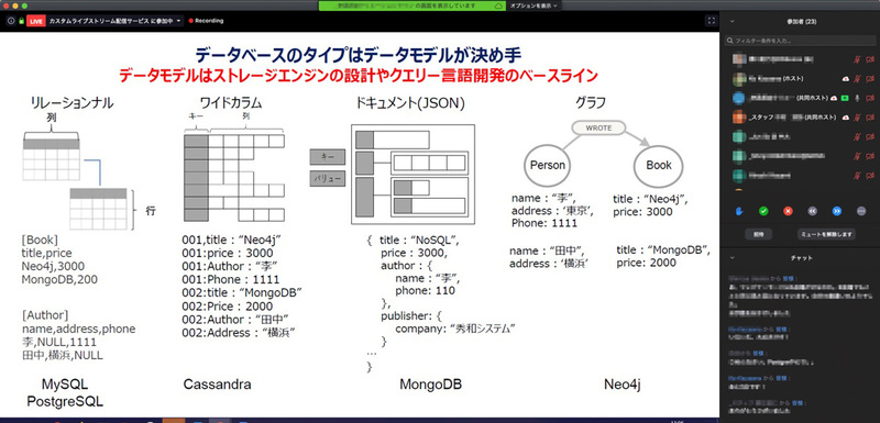 李さんの発表画面（DBの主要4カテゴリとデータモデル）