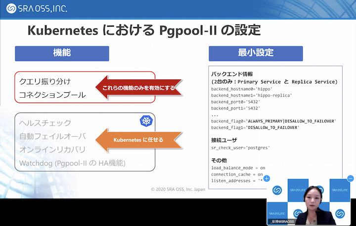 SRA OSS, Inc. 彭さんの発表の様子