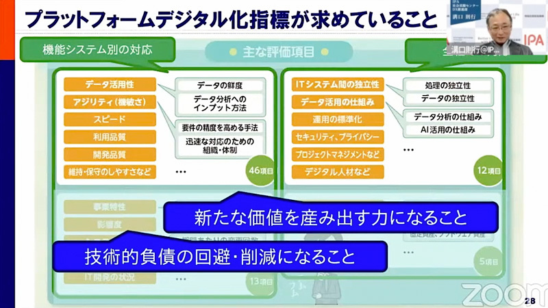 IPAの発表の様子