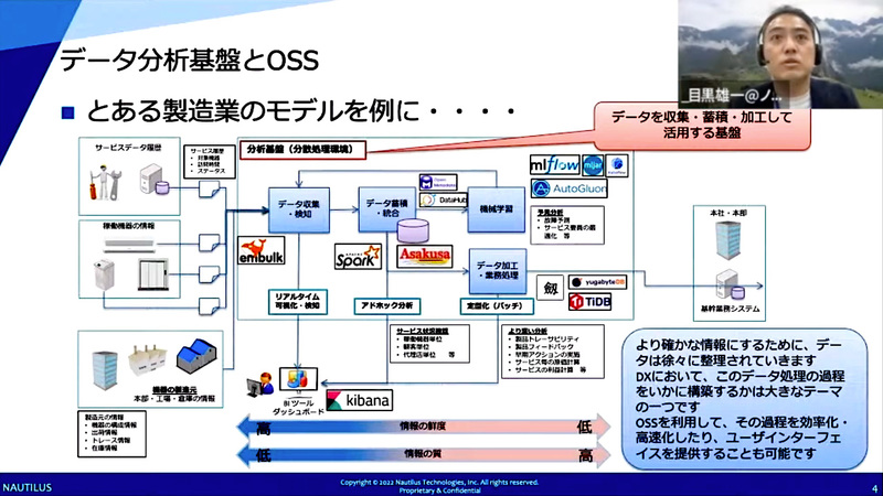 分散コンピューティング部会の発表の様子