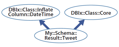 図2　Result::Tweetの継承図