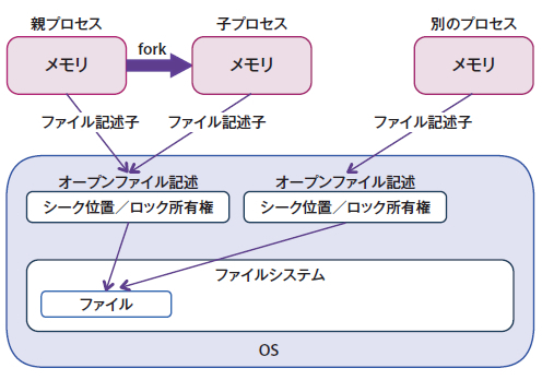 図2　Google Scholar