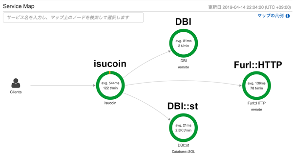 図1　サービスマップ