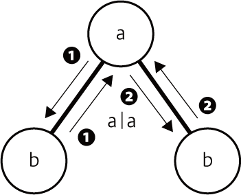 図1