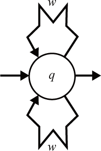 図3