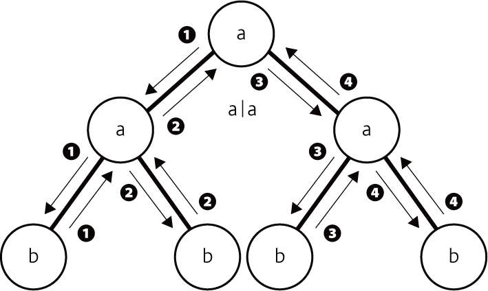 図2