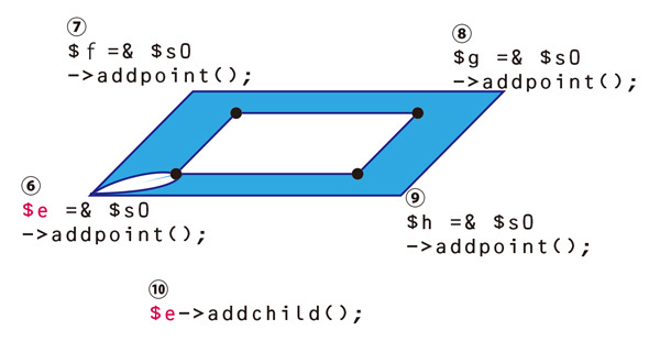 図7　「穴」の登録