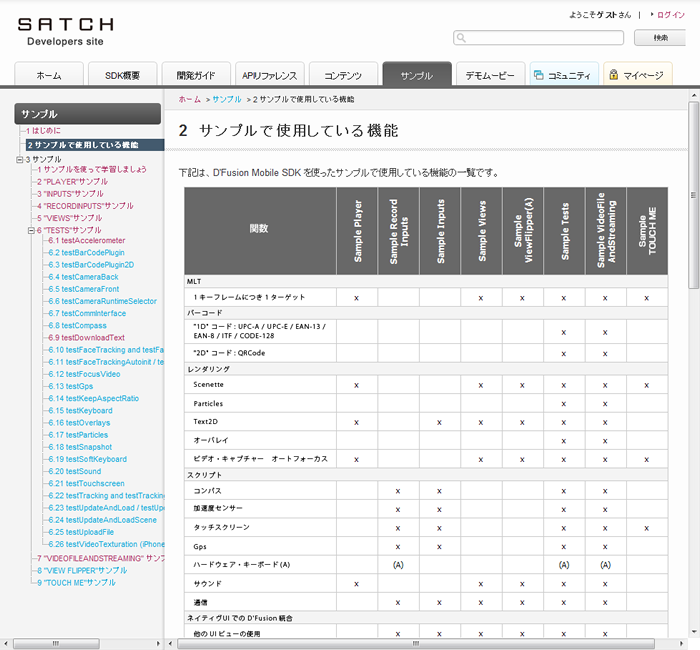 サンプルで使用している機能の一覧は、「サンプルで使用している機能」のページで確認できる