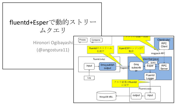 図2　荻林氏が「Fluentd Casual Talks #2」で発表した資料。オープンソースのコミュニティ活動にも積極的に参加している