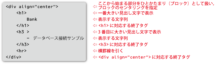 図4　変化しない部分の記述