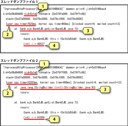 図4　スレッドダンプで無限ループの発生箇所を特定