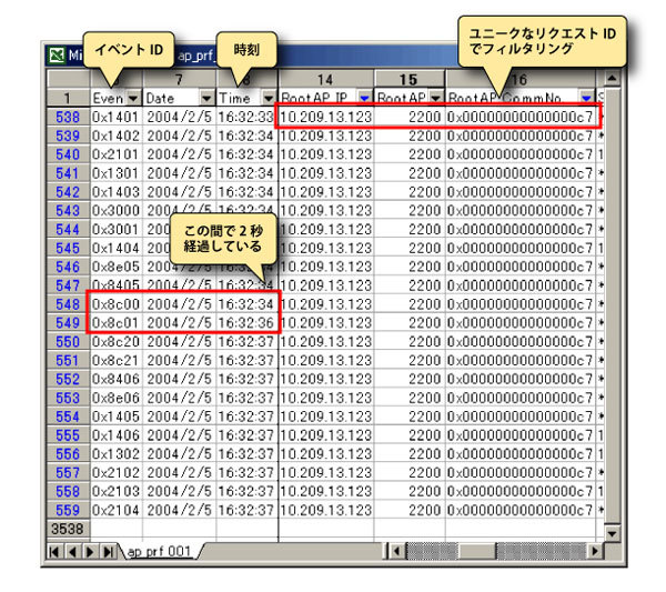 図3　性能解析トレースの出力例