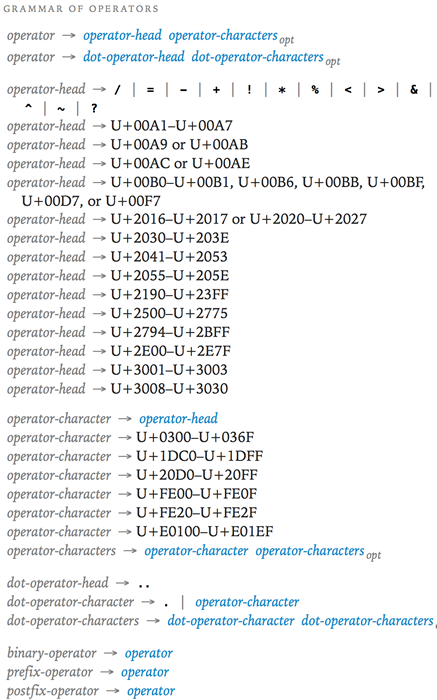 図4　公式ドキュメントでのU+の羅列？