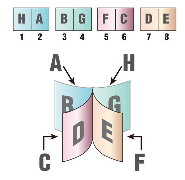 図1　ブックレットのページ順