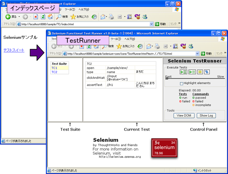 図9　インデックス画面からTestRunnerの表示