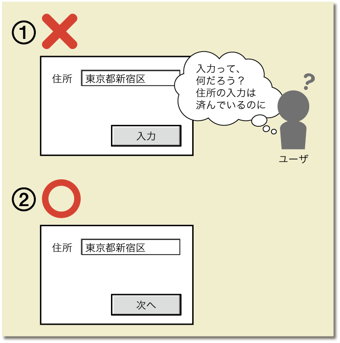 図3　わかりやすい言葉を選ぶ