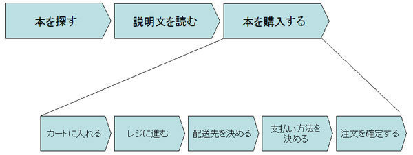 図2　画面仕様書からの抜粋（1）