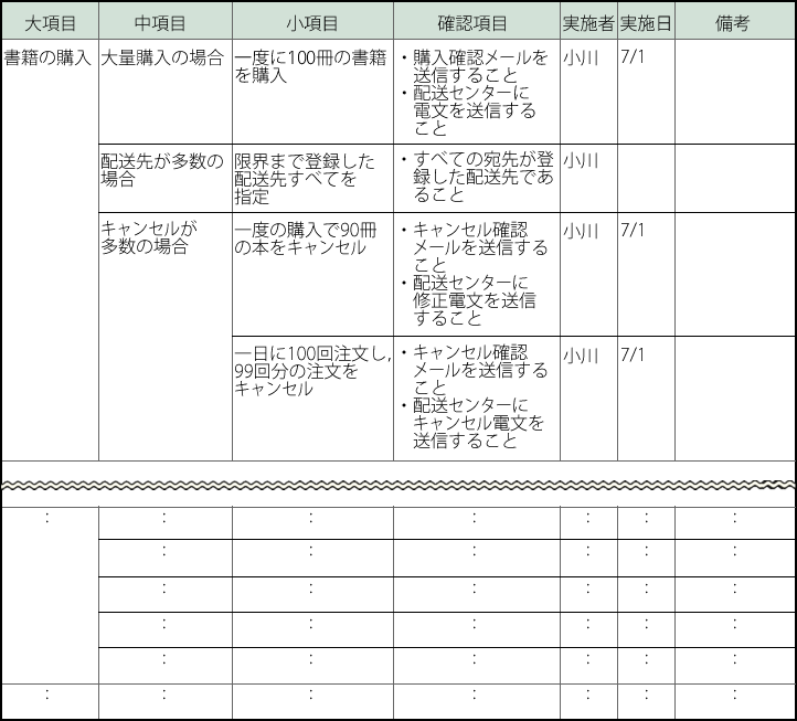 図1　小川君のテスト結果ログ