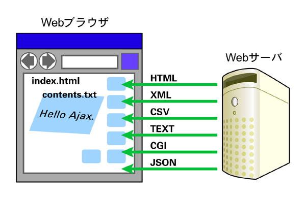 図4　攻撃面の増加