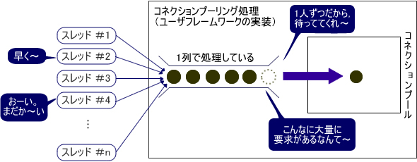 図1　事例1のシステム概要