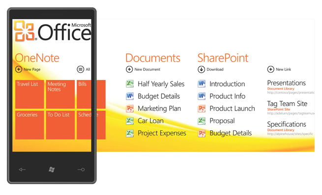 図8　Office Hub