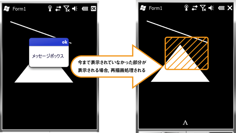 図1　非表示箇所が表示される場合などに描画処理を行わないといけない