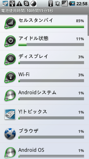 電池使用量のほとんどは、ハードウェア関連でアプリが使用している割合は少ない