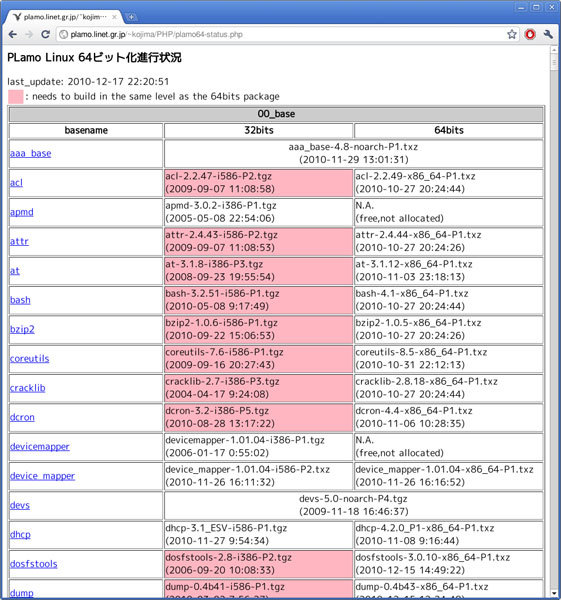 図3　Plamo64の進捗状況表示ページ