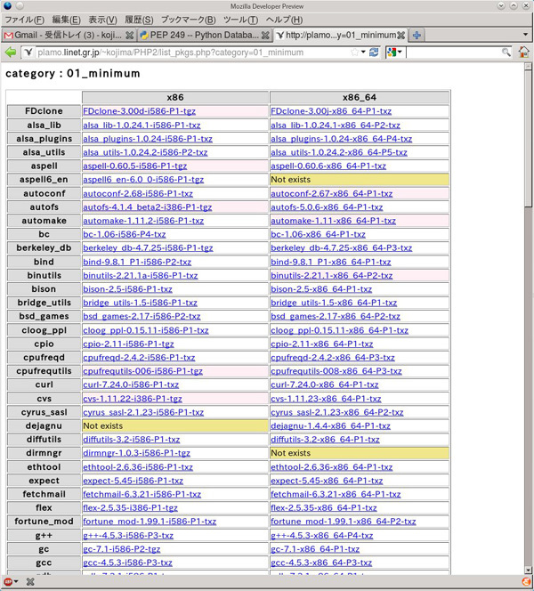 図1　Plamo-5.0の進捗状況のページ